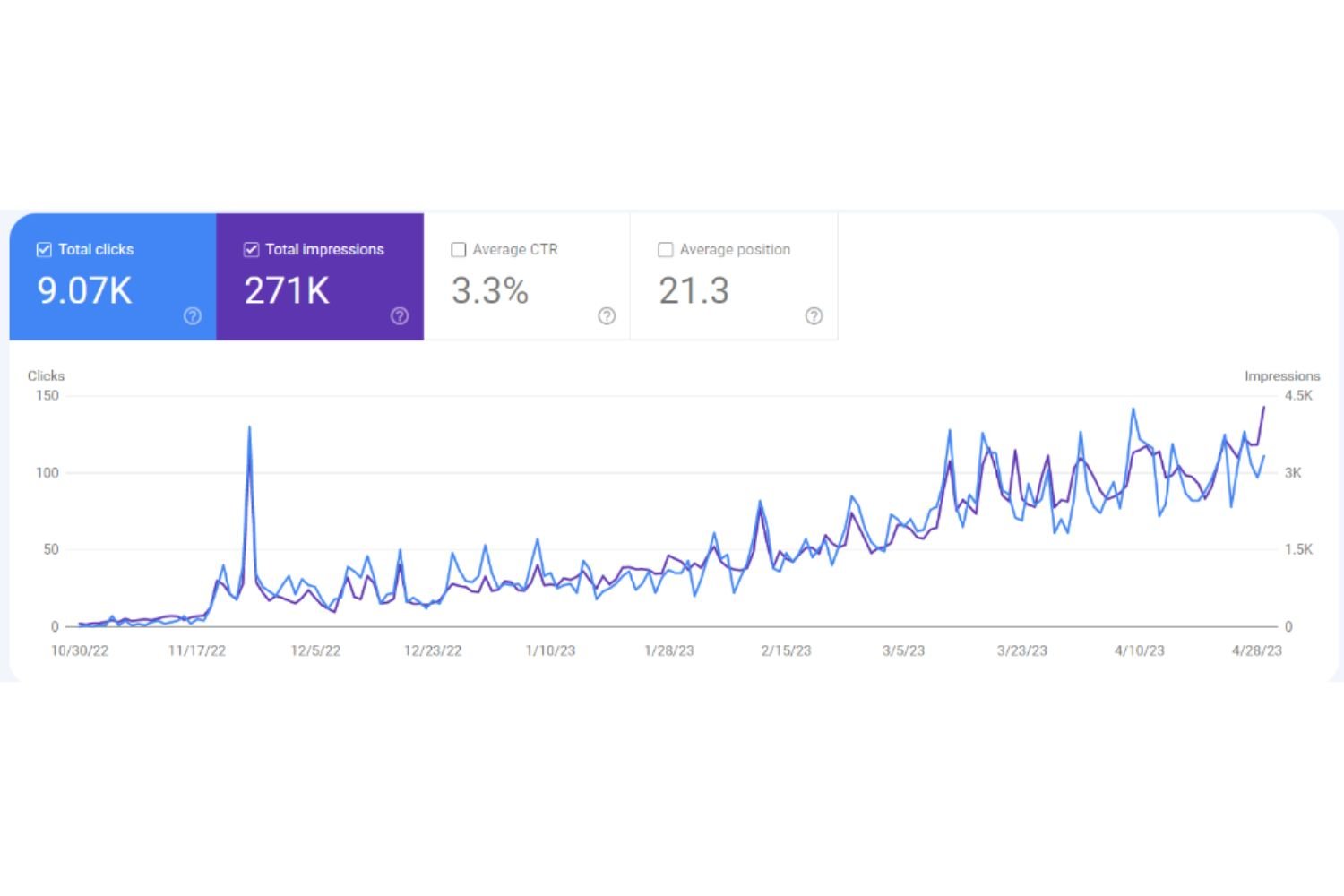 SEO for E-commerce Website – UK
